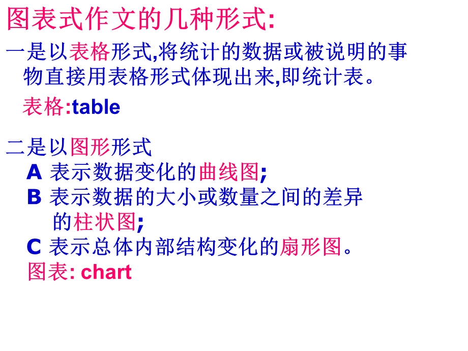 英语作文之数据描写.ppt_第2页