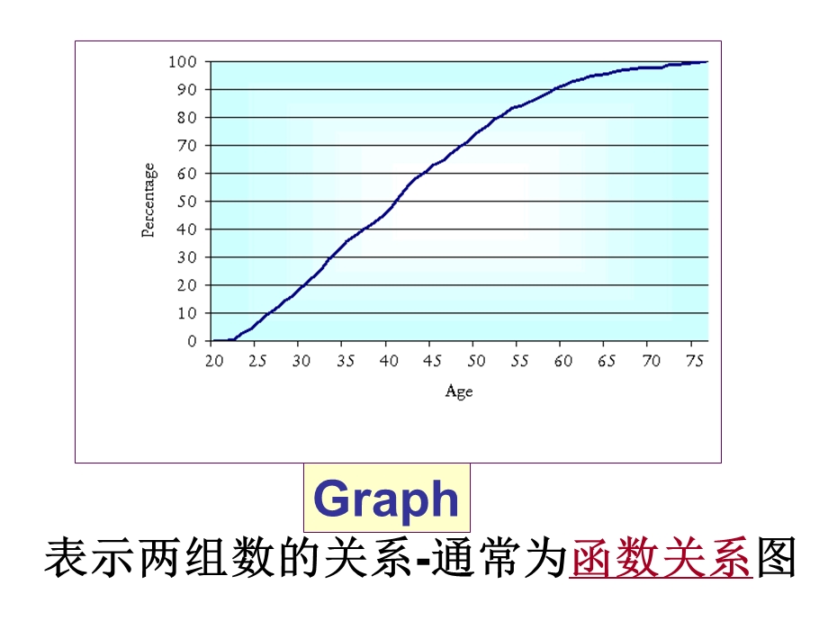 英语作文之数据描写.ppt_第3页