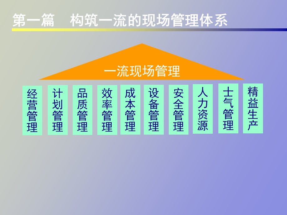 现场管理技巧.ppt_第3页