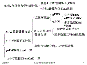 现代化工计算单元2气体的热力学性质计算教材.ppt