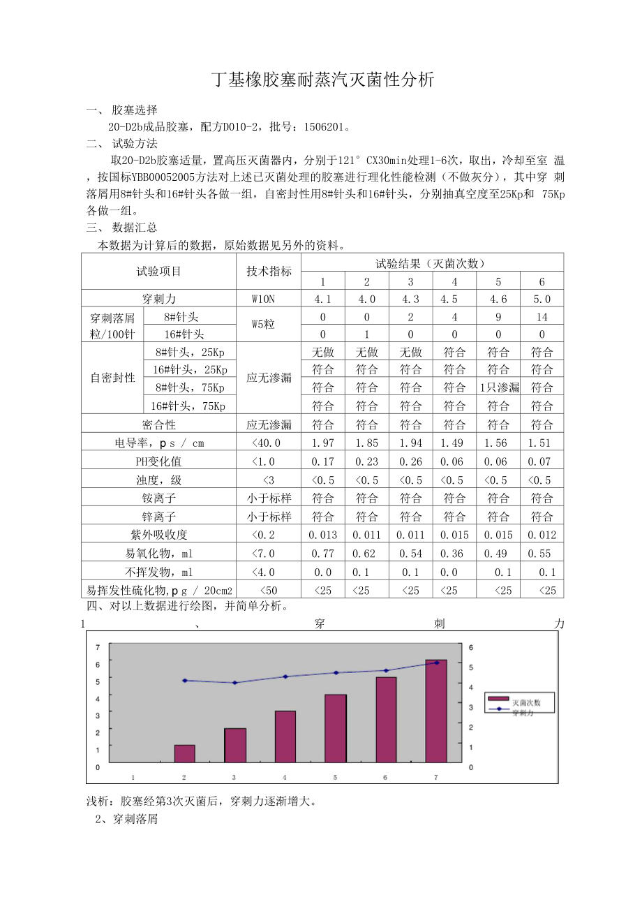 丁基橡胶塞耐蒸汽灭菌性分析.docx_第1页