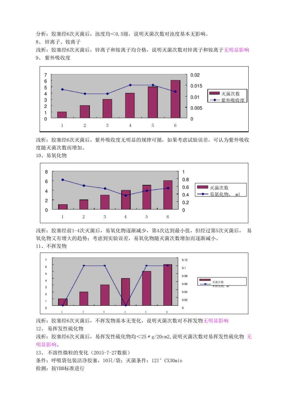 丁基橡胶塞耐蒸汽灭菌性分析.docx_第3页