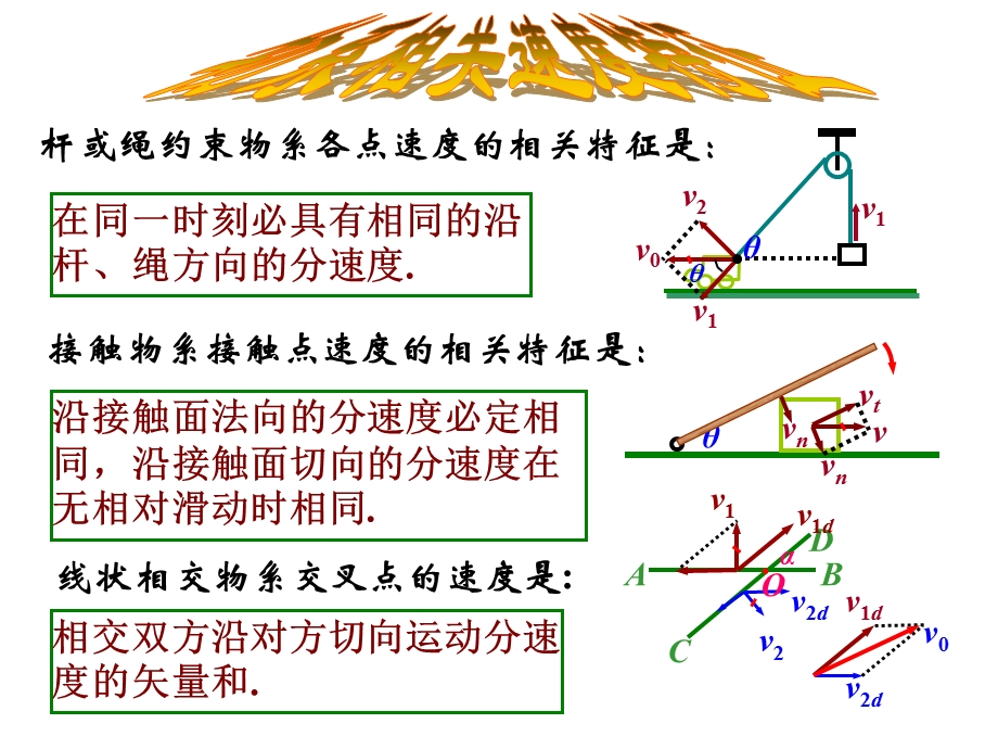 物理竞赛课件5：物系相关速度.ppt_第3页