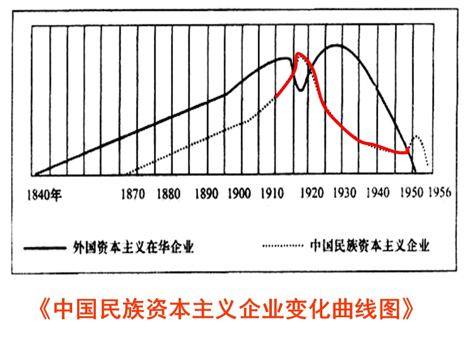 中国民族资本主义经济.ppt_第1页