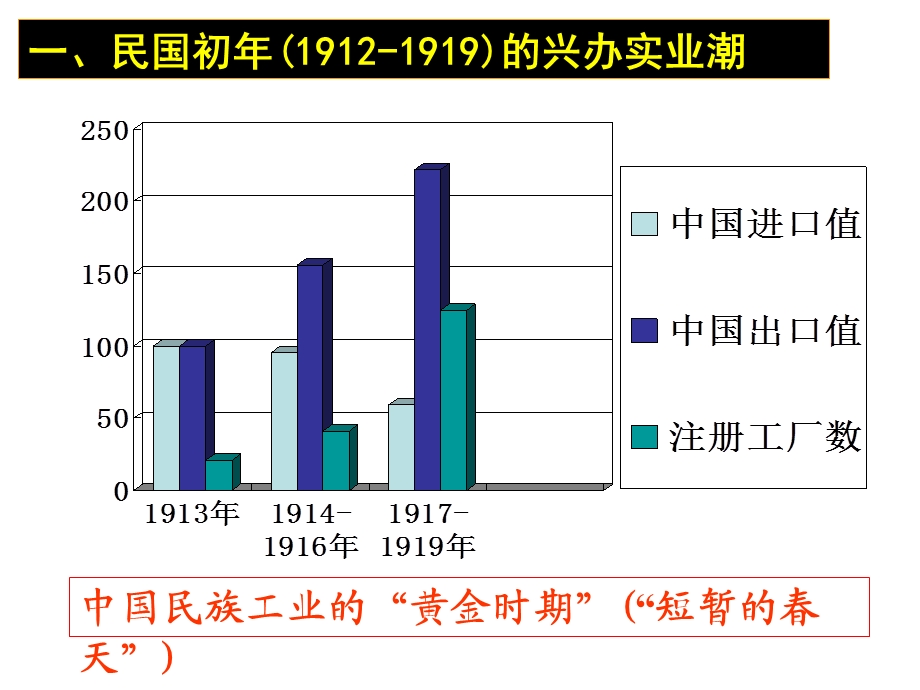 中国民族资本主义经济.ppt_第3页