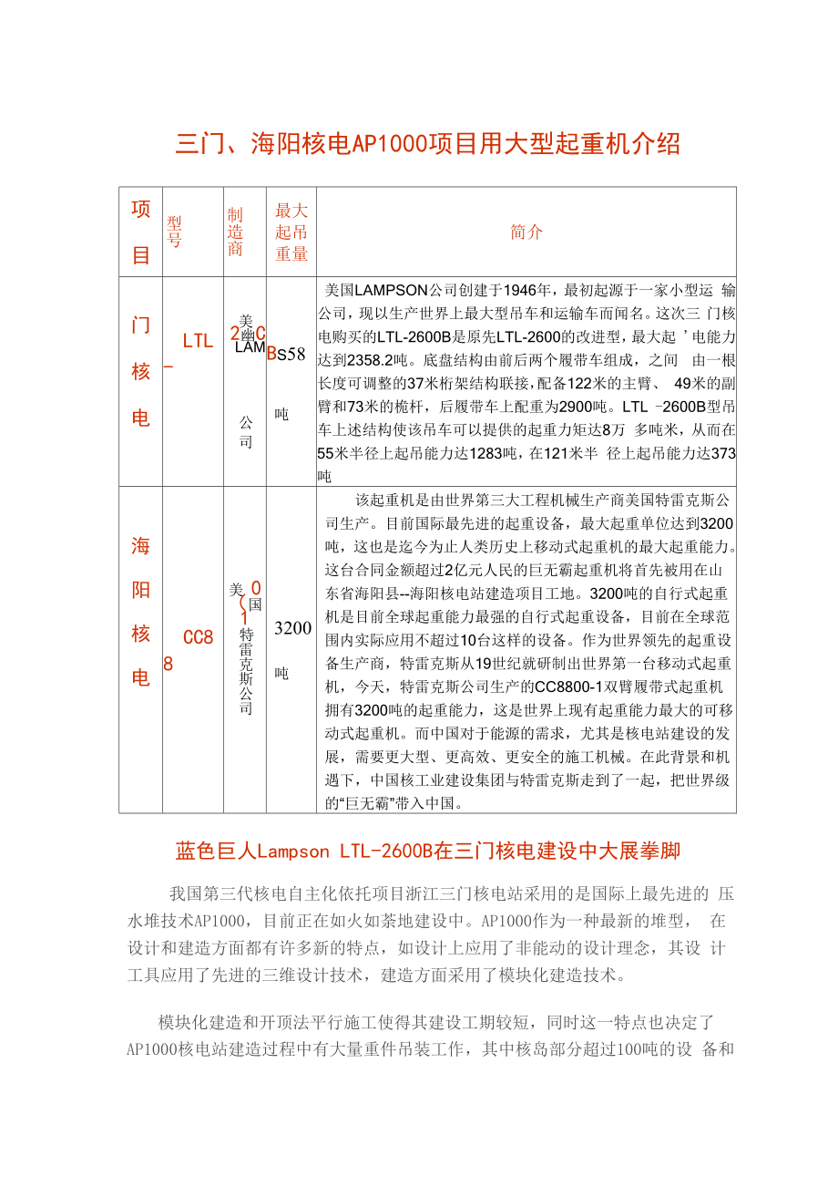 三门、海阳核电AP1000项目用大型起重机介绍.docx_第1页