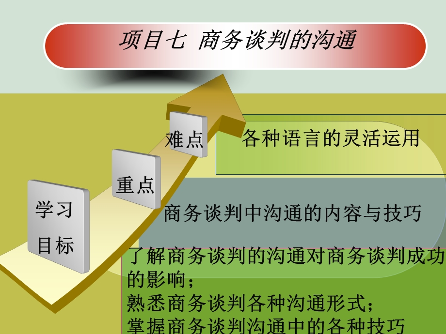 项目7商务沟通.ppt_第1页