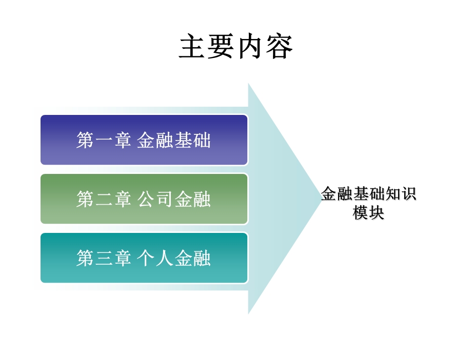 金融基础知识农信社.ppt_第2页