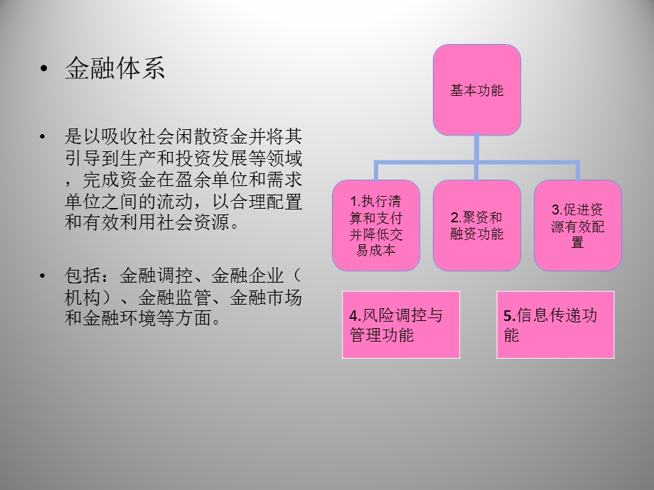 金融基础知识上篇.ppt_第3页