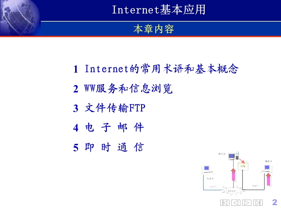 Internet应用基础.ppt_第2页