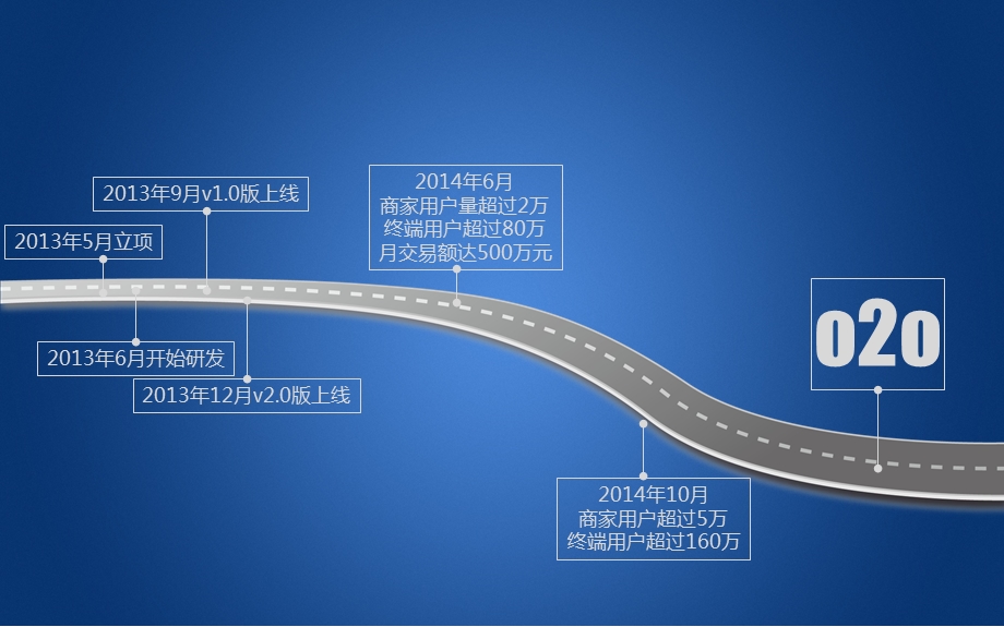 微订点单系统介绍.ppt_第2页