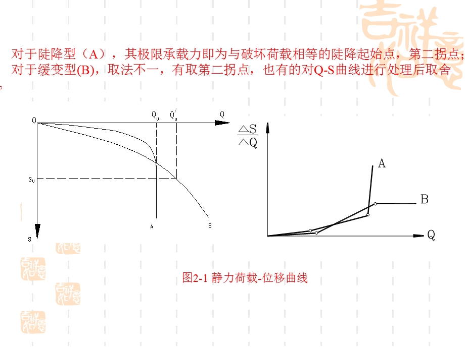 竖向荷载下桩基的承载力和变形.ppt_第3页