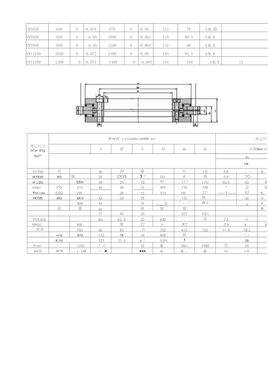 YRT转台轴承使用说明书.docx_第2页