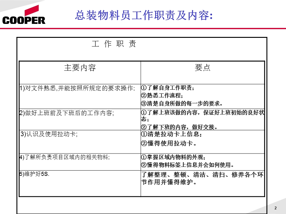 物料员工作职责及内容.ppt_第2页