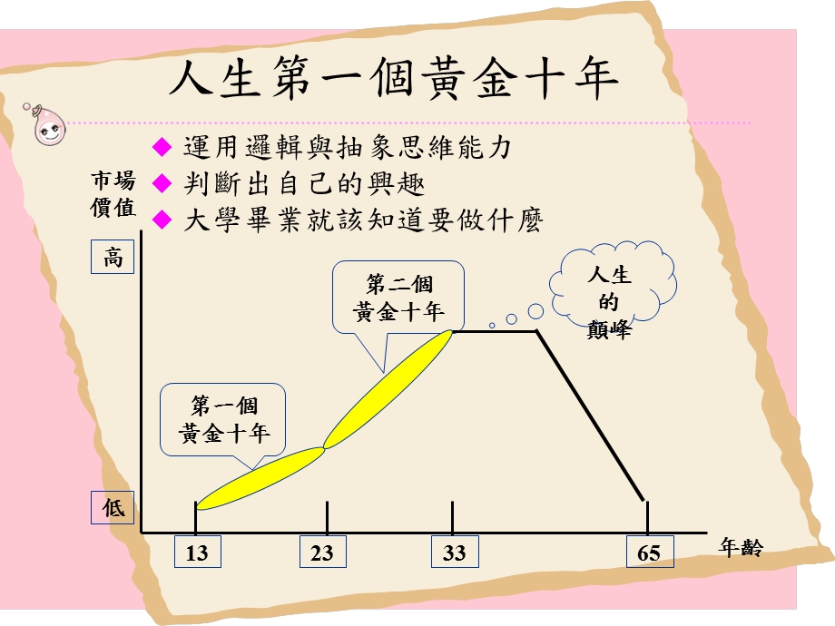 掌握财税先机提昇生涯价值.ppt_第3页