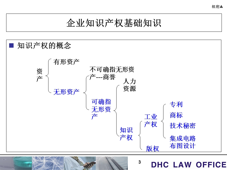 知识产权培训课件(实用版).ppt_第3页