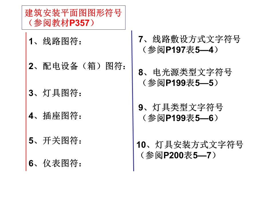 电气识图与电气符号经典(gai).ppt_第2页