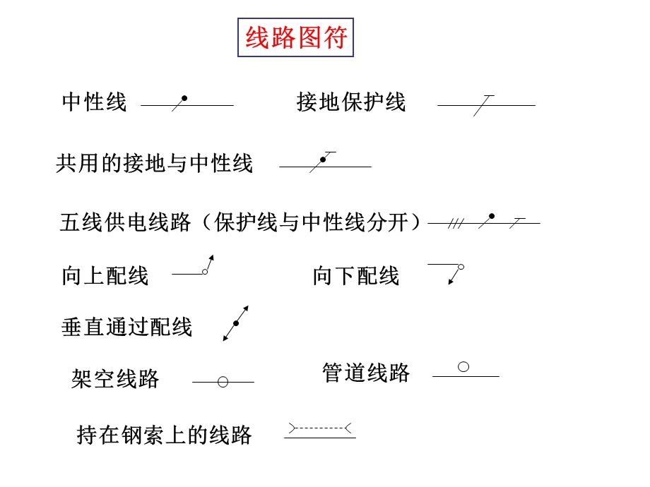 电气识图与电气符号经典(gai).ppt_第3页