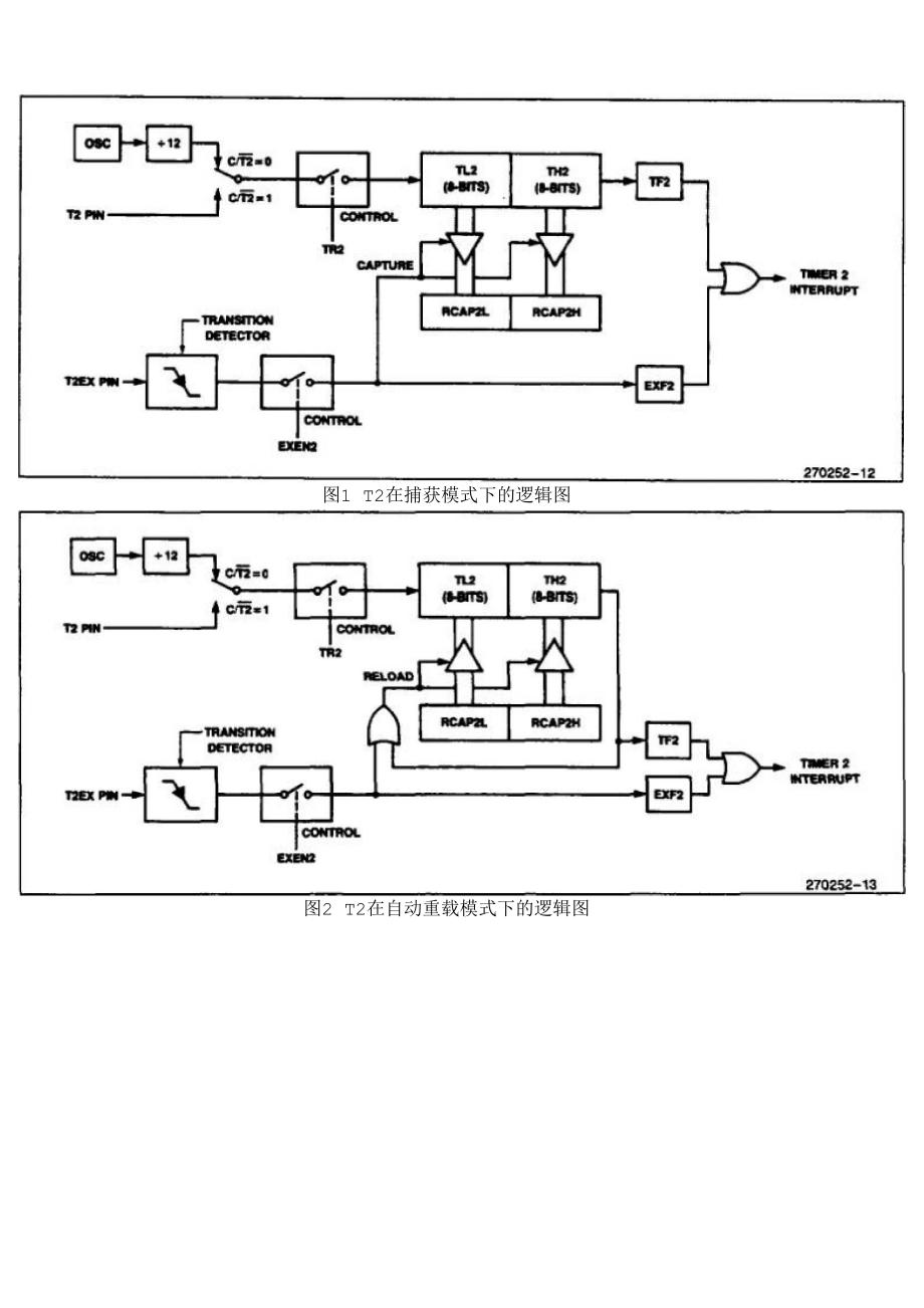 串口波特率与定时计数器的关系.docx_第2页