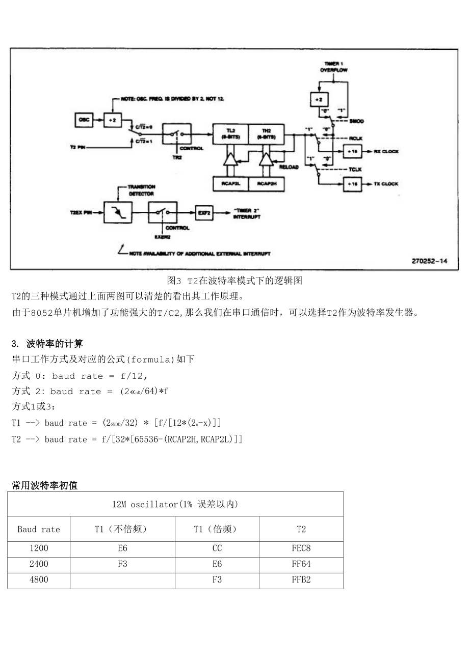 串口波特率与定时计数器的关系.docx_第3页