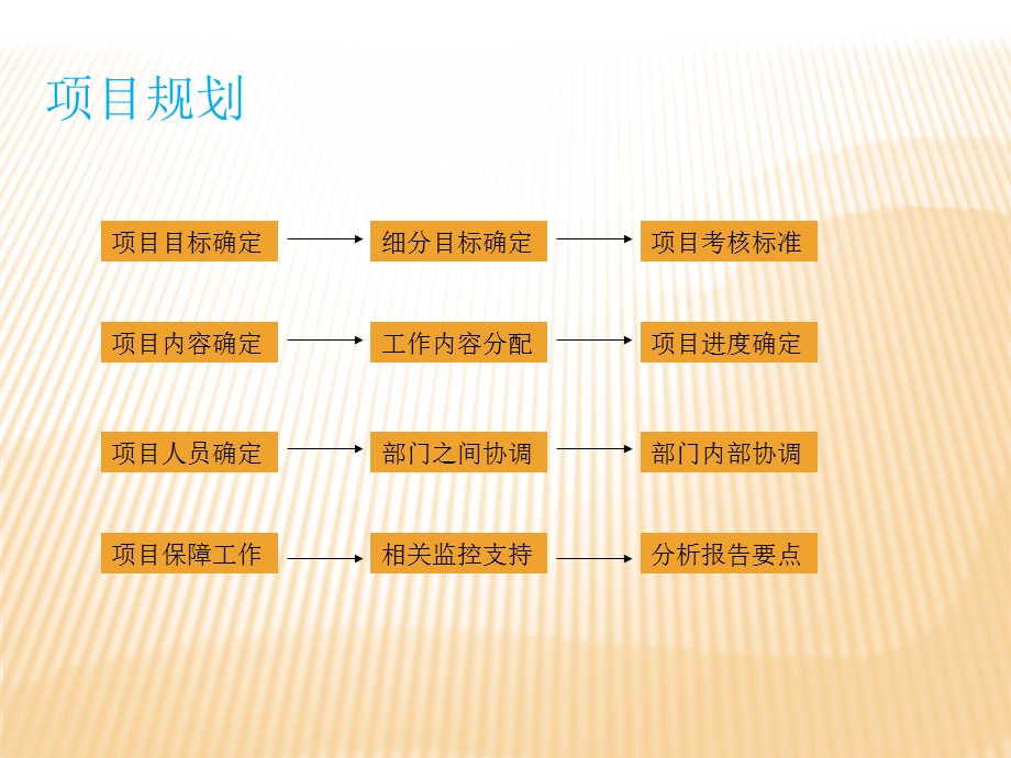 游戏运营规划.ppt_第2页