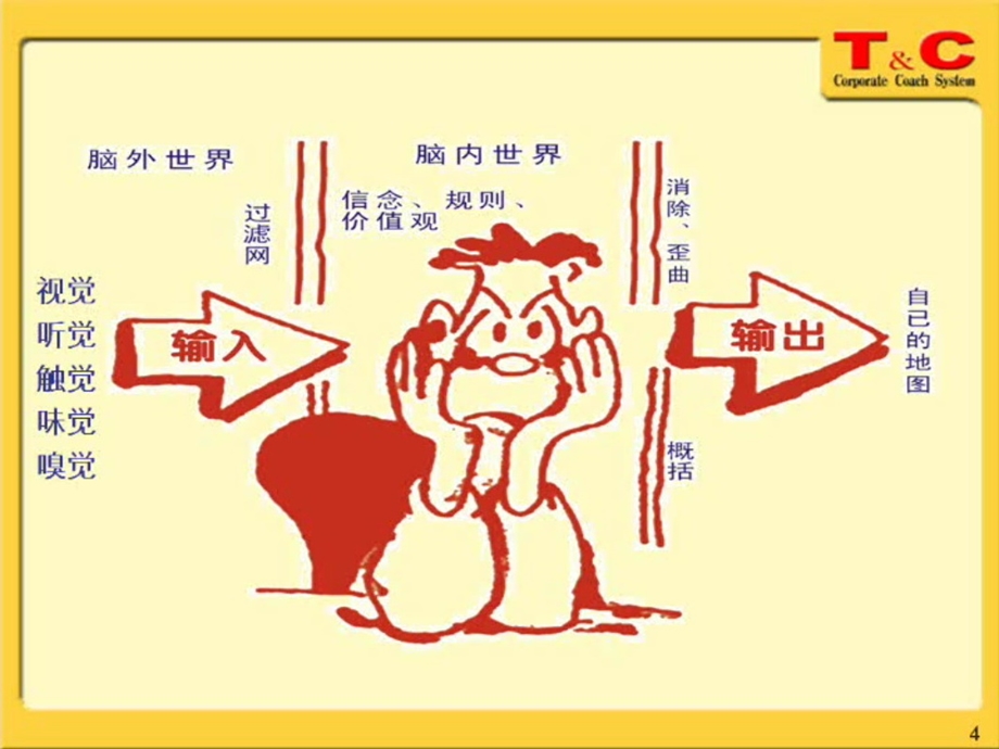 思维导图,提高思考能力(中国力量商学院).ppt_第2页