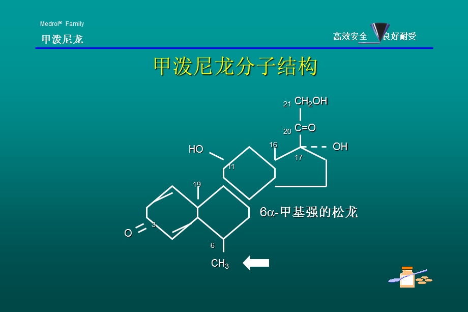 甲强龙(糖皮质激素之间的区别).ppt_第3页