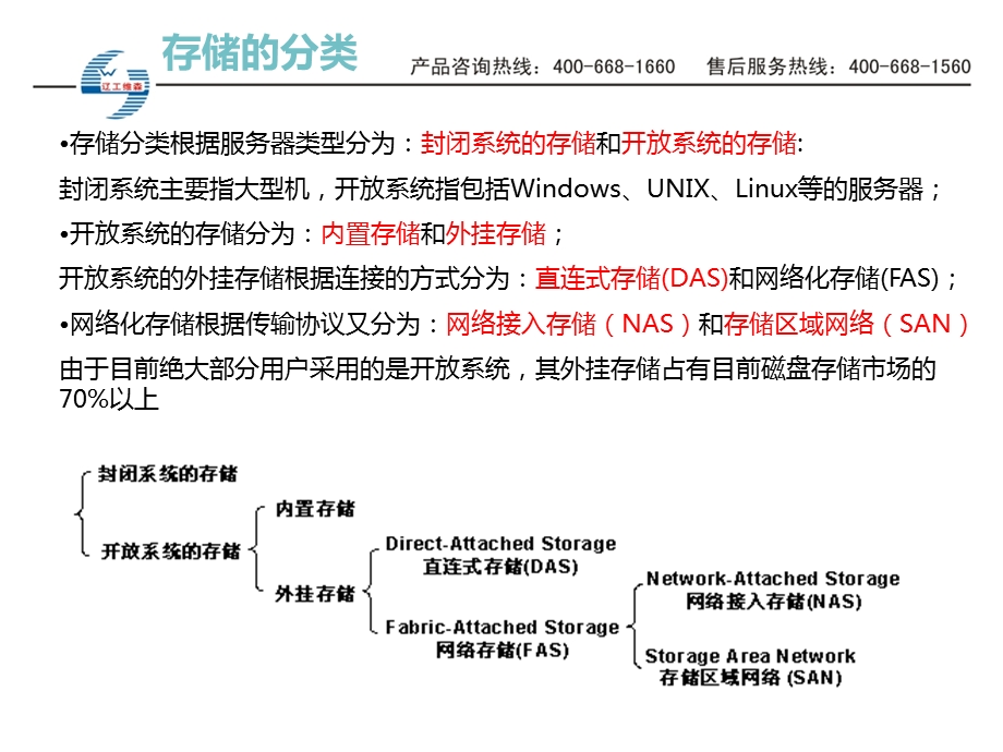 存储备份系统知识.ppt_第2页