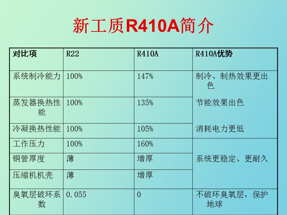 真空泵的使用方法.ppt_第3页