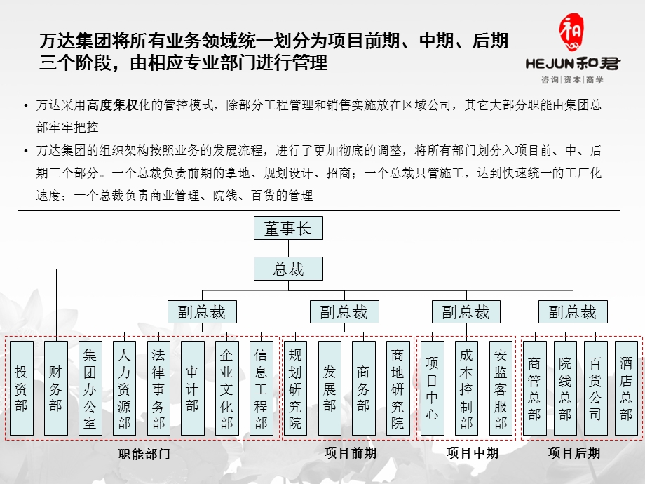 端商业的组织结构.ppt_第1页