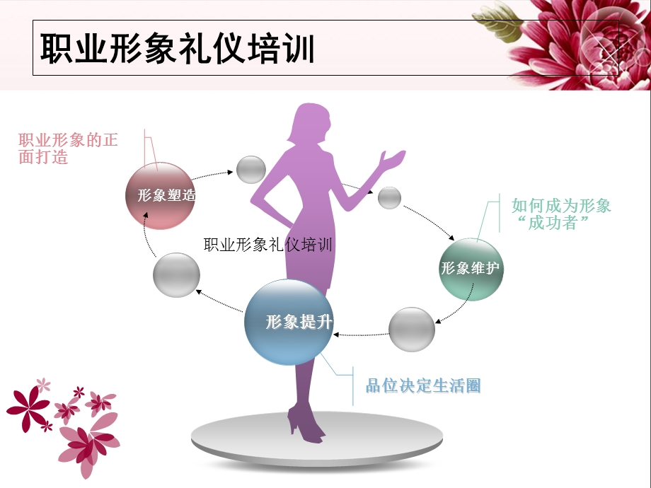 职业形象礼仪培训总结.ppt_第2页