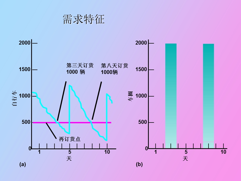 物料需求计划制造资源计划.ppt_第3页