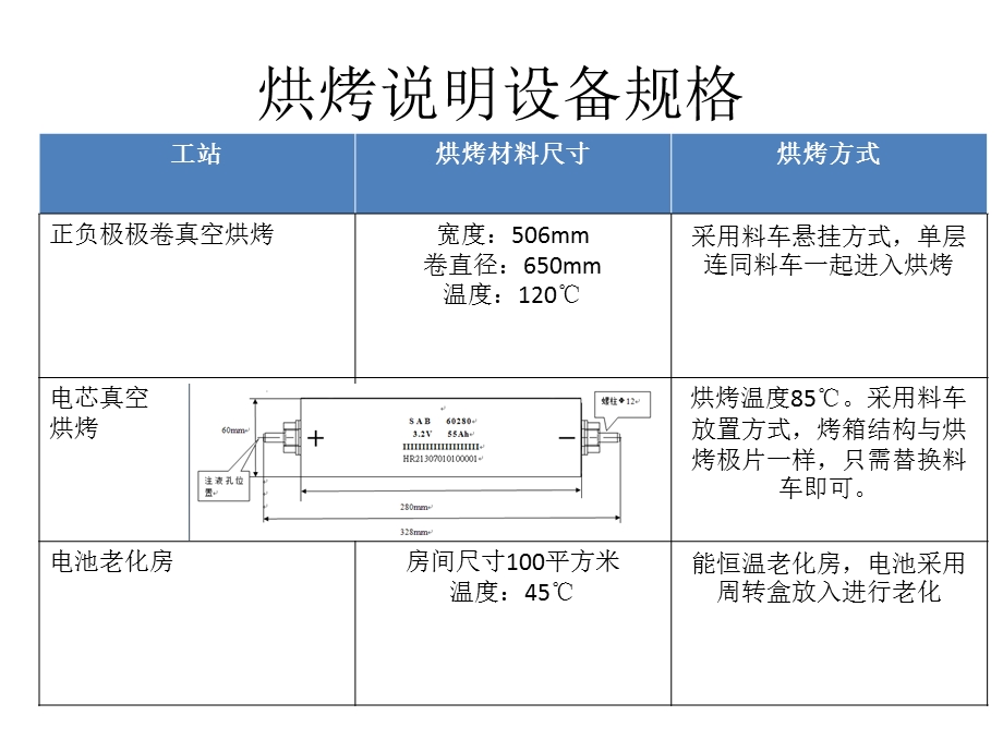 真空烤箱和老化房设备需求说明.ppt_第2页