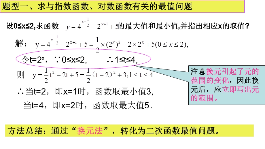 用与指数函数、对数函数有关的最值问题.ppt_第2页