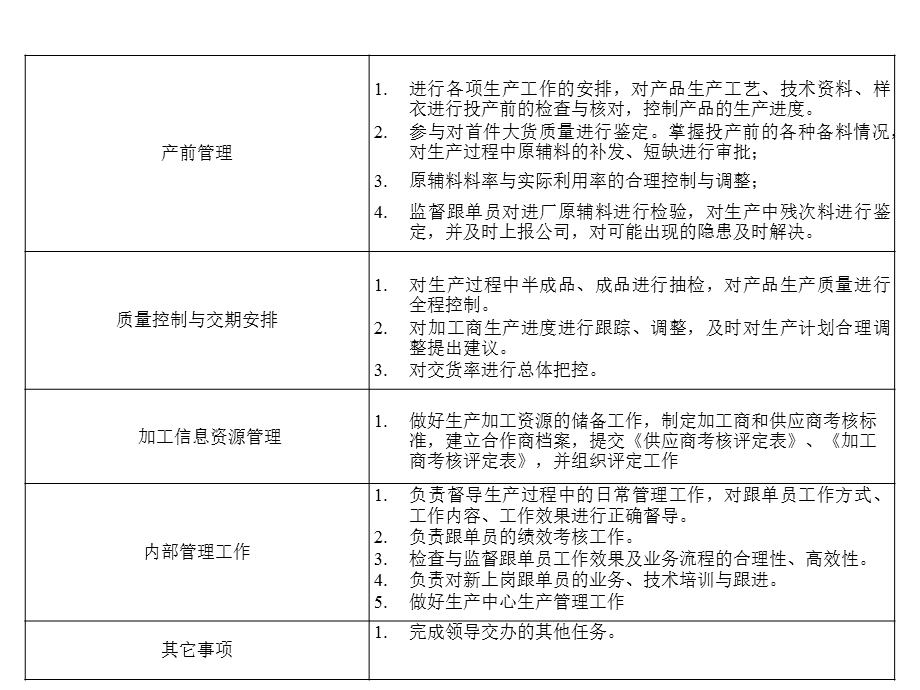 生产技术部岗位职责.ppt_第3页