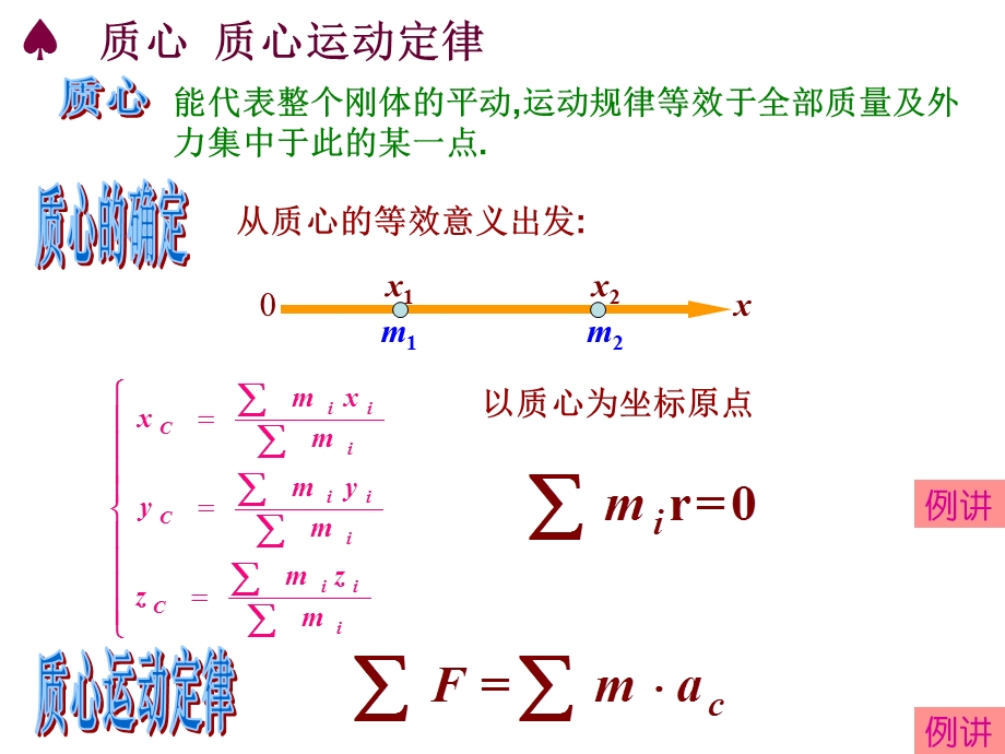 物理竞赛课件14刚体动力学运动学问题.ppt_第3页