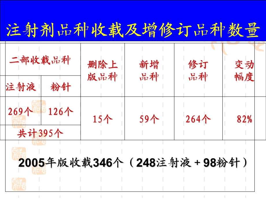 药典与注射剂相关的动态解读.ppt_第2页