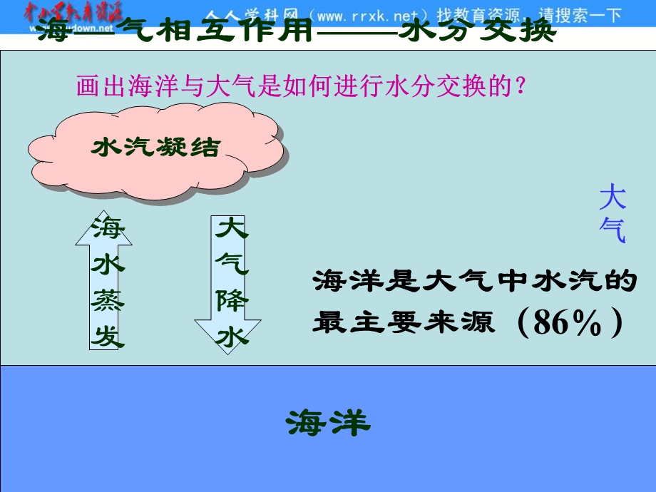 湘教版地理选修“海气”的相互作用.ppt_第3页