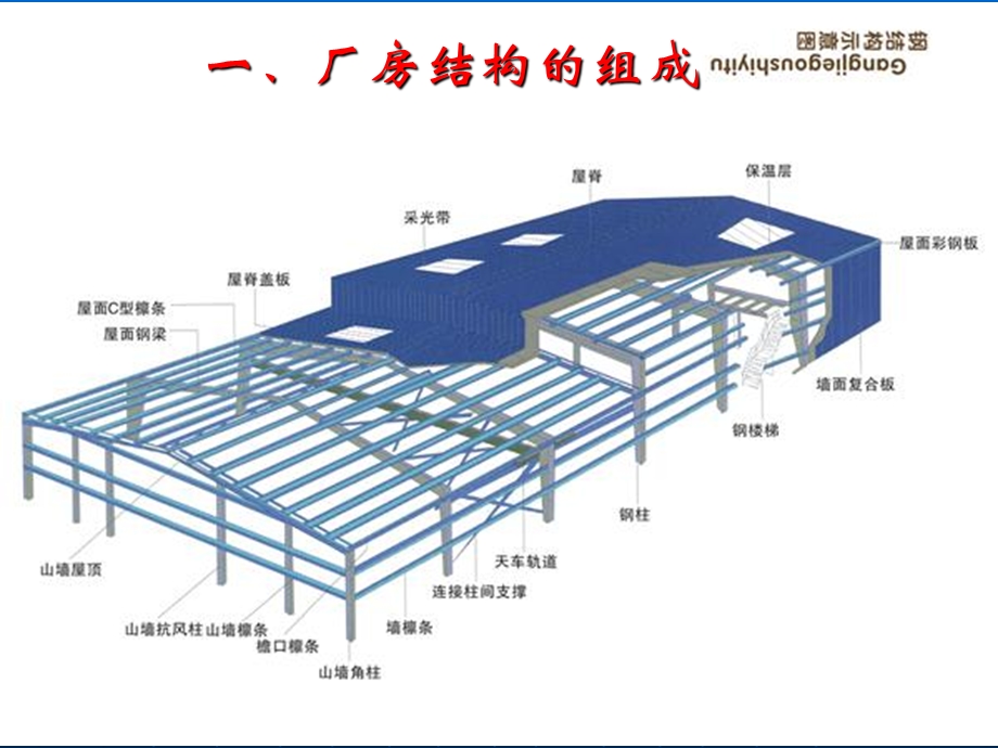 钢结构施工全过程.ppt_第2页