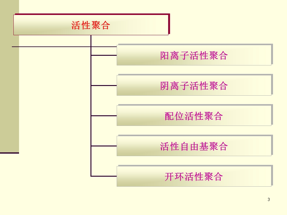 自由基聚合反应.ppt_第3页