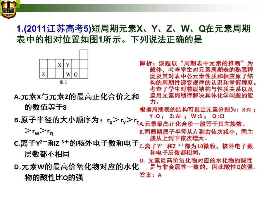 物质结构、元素周期律.ppt_第2页