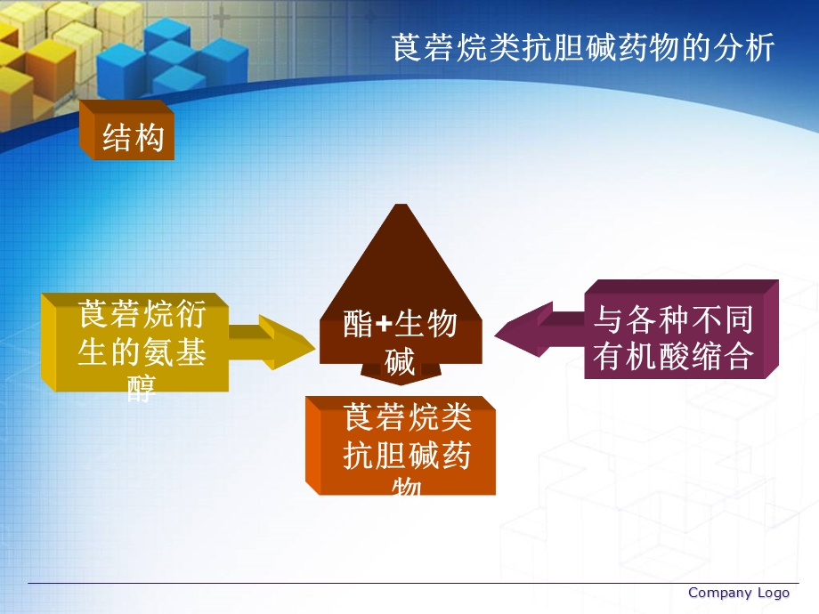 药物分析13莨菪烷类抗胆碱药物的分析.ppt_第2页