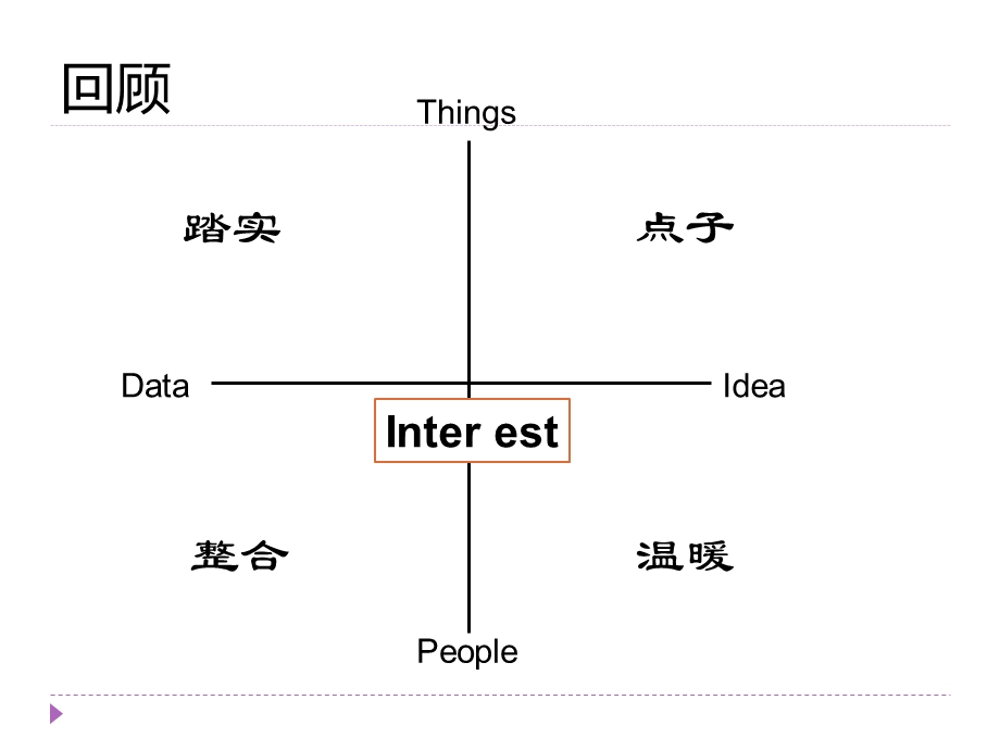 职业生涯规划总结与反.ppt_第2页