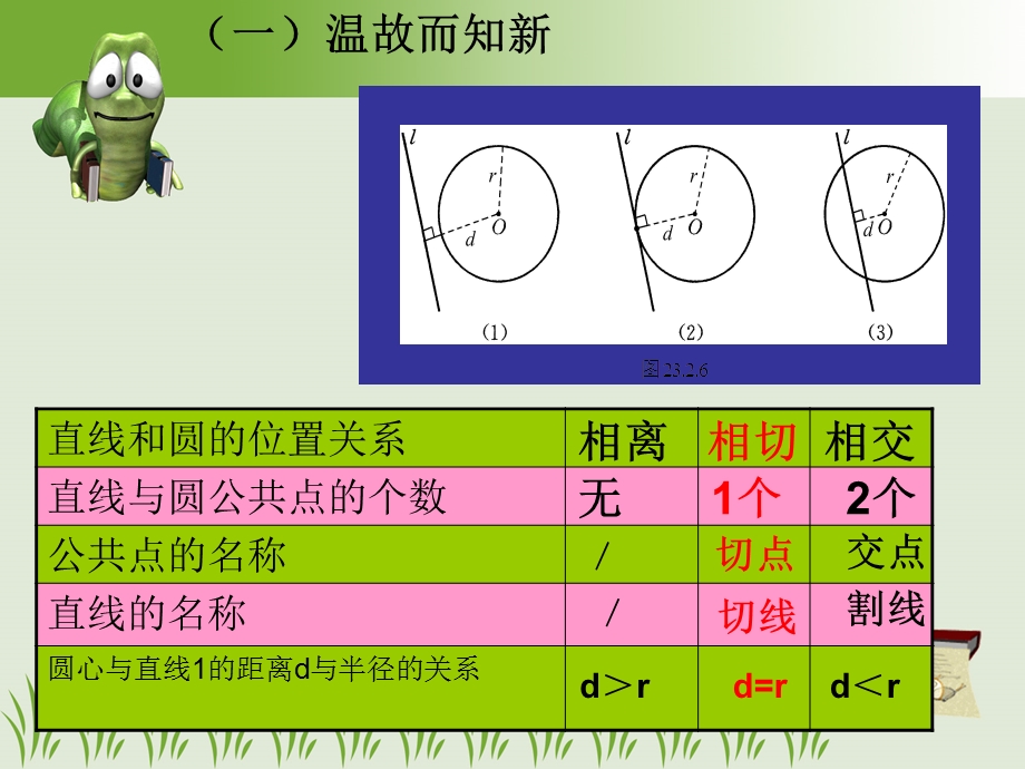 24.2.2直线和圆的位置关系课件.ppt_第2页