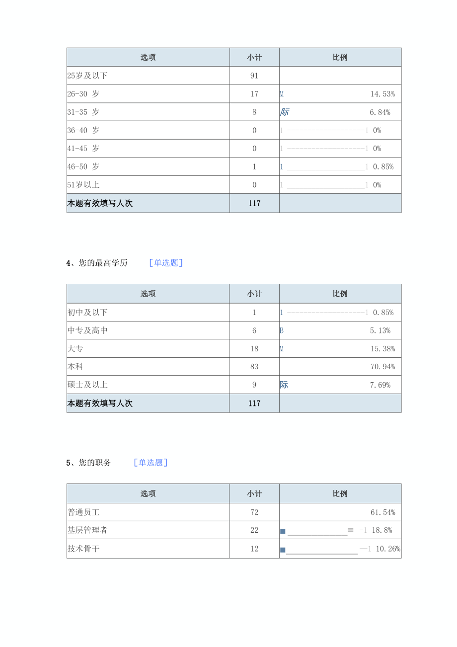 中小企业员工工作满意度调查报告.docx_第2页