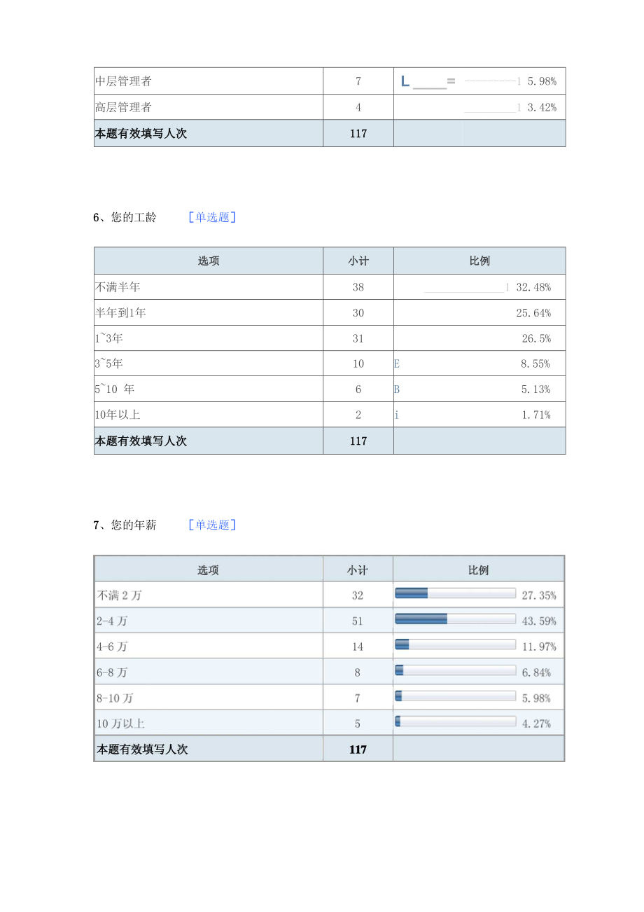 中小企业员工工作满意度调查报告.docx_第3页