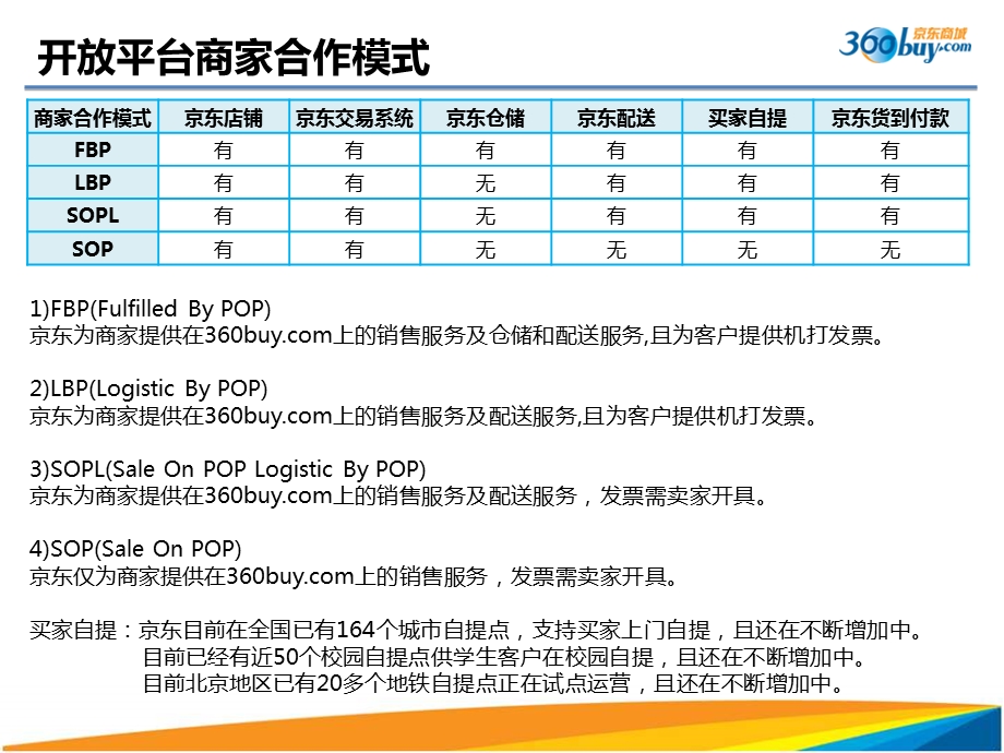 京东商家后台操作指导.ppt_第3页