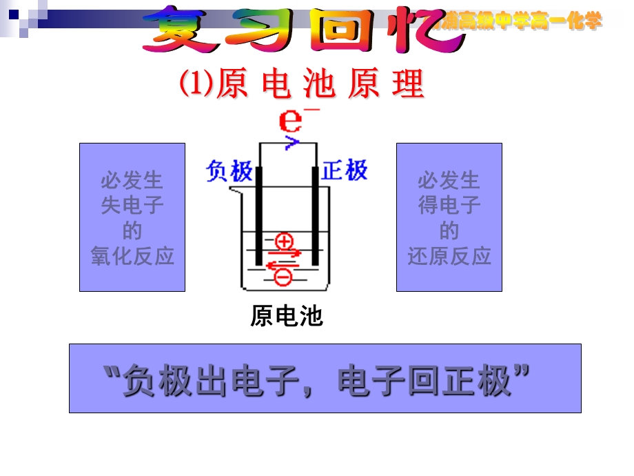 电解质在通电情况下的变化.ppt_第2页