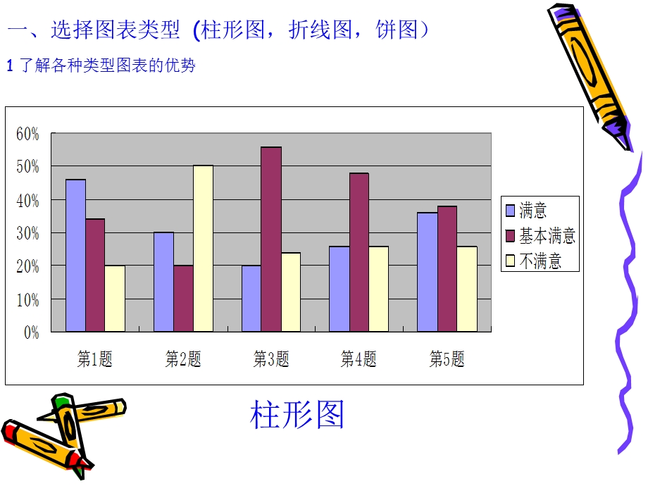 用图表直观表达数据.ppt_第3页