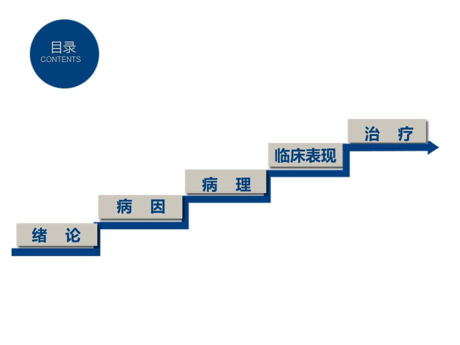 胰腺假性囊肿课件.ppt_第2页